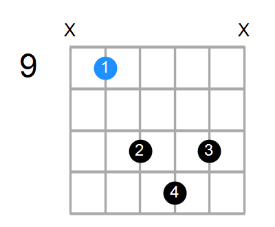 F#addb9 Chord